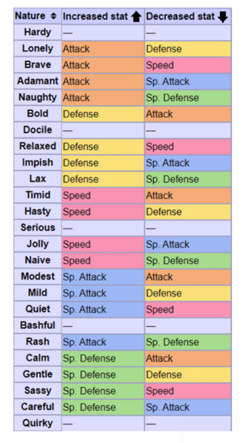 Liga Mineira de Pokémon: Tabelas de Fraqueza e Resistência