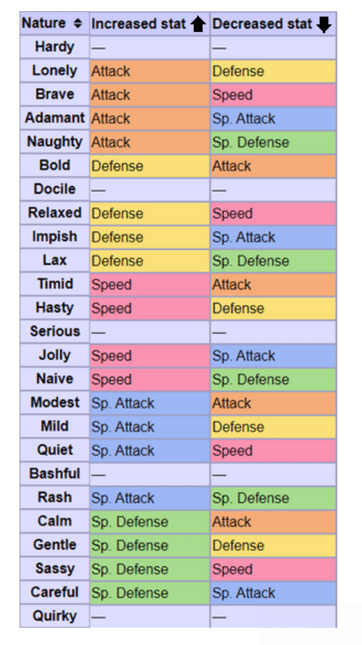 Guia] Pokémon - Modo Competitivo (Parte 3)