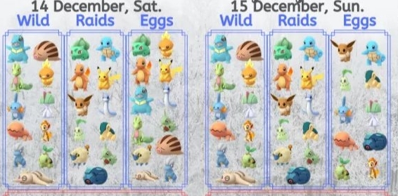 Dia Comunitário Clássico com Mareep no Pokémon GO em novembro de 2023