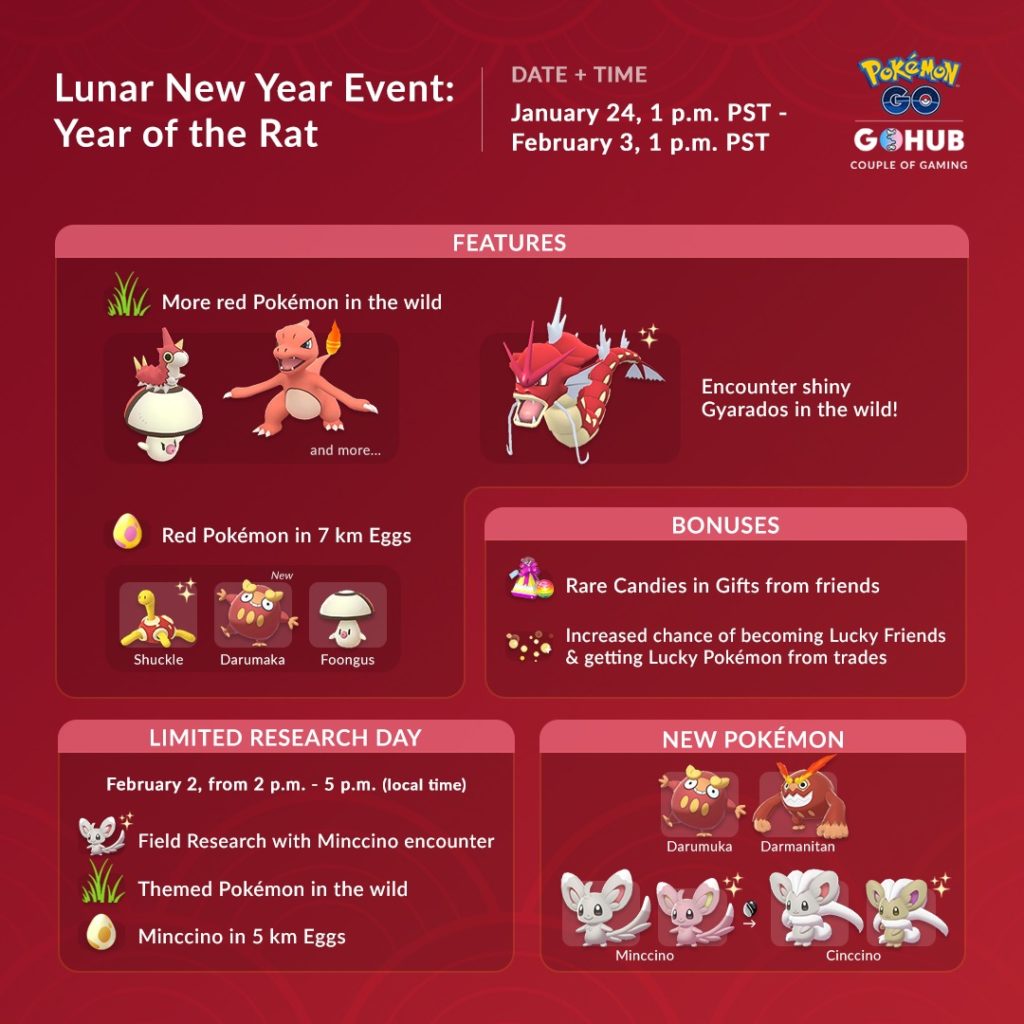 Pokémon Go: Evento do Ano Novo Lunar