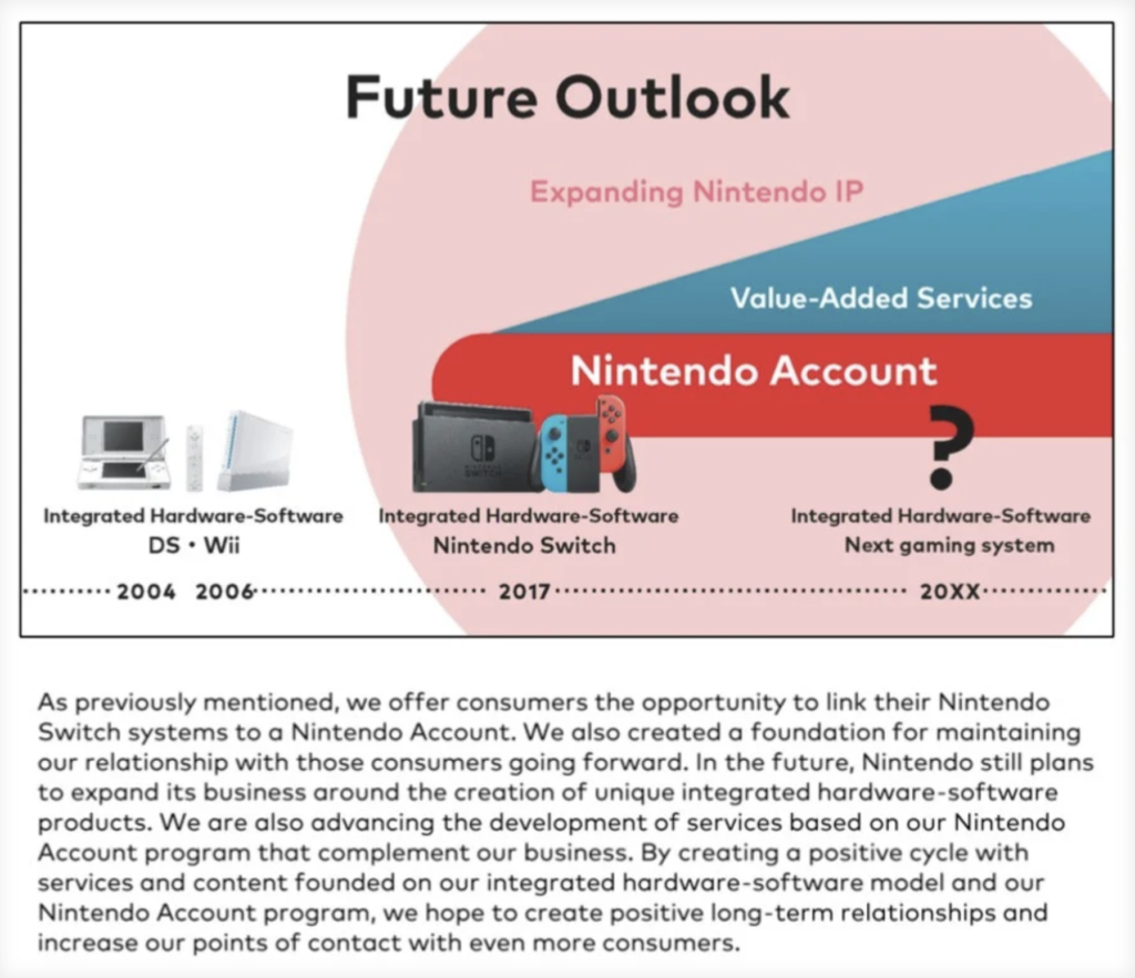 Sem surpresas, Nintendo afirma que próximo console seguirá a abordagem dos anteriores