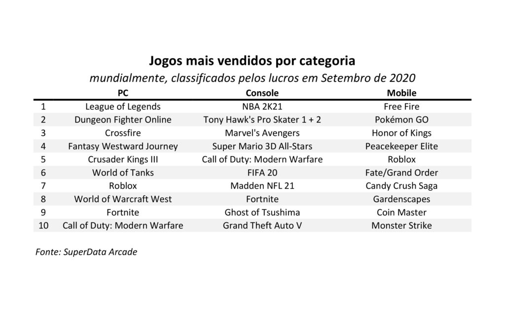 Os 9 jogos mais vendidos de Nintendo 64