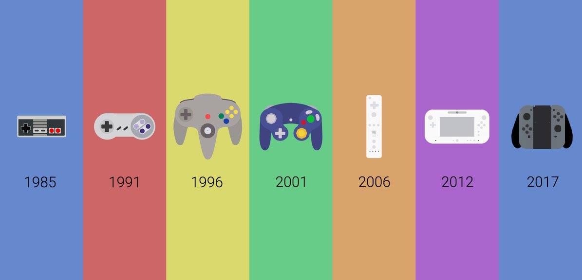 Nintendo: A Apple dos videogames
