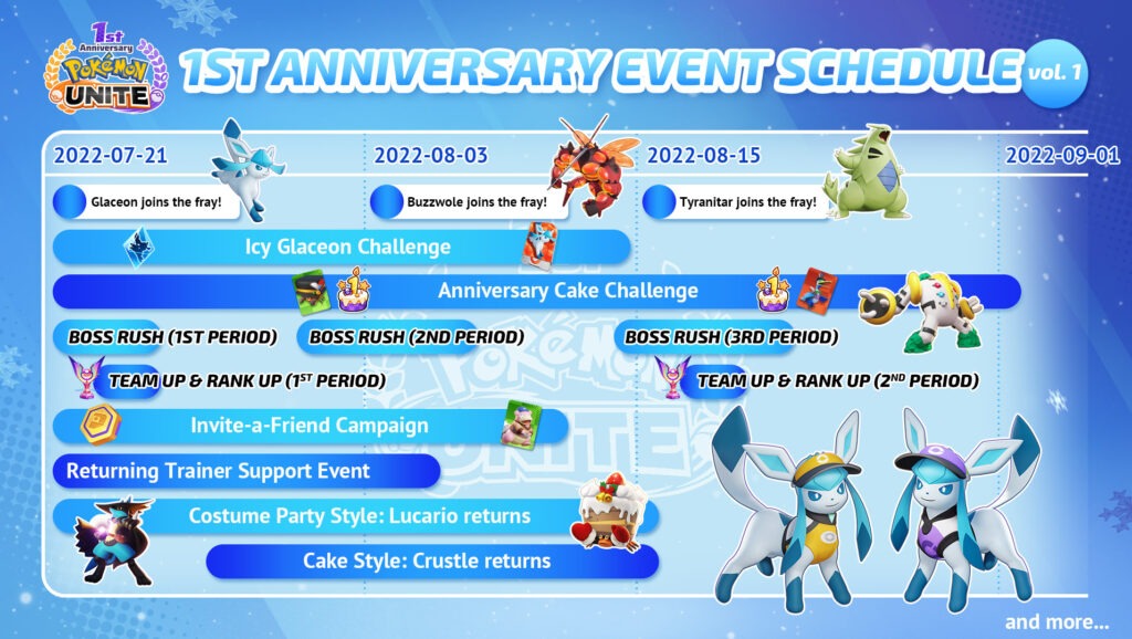 Pokémon Unite celebra seu aniversário de 1 ano