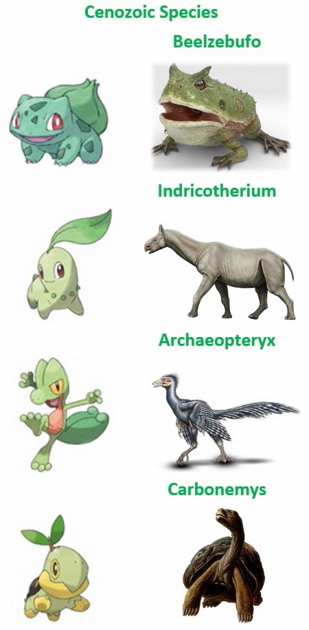 Teorias sobre a origem dos Pokémon Iniciais do tipo Grama