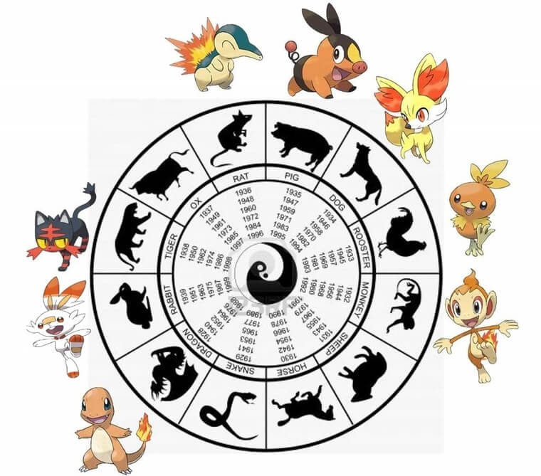 Pokémon: Teoria dos Iniciais de Grama, Fogo e Água