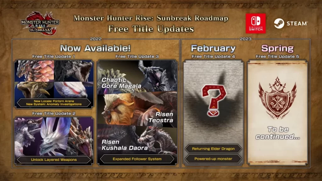 Monster Hunter Rise Sunbreak ganhará quarta atualização em fevereiro de 2023