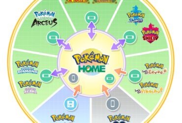 Pokémon HOME - Mapa de Compatibilidade