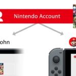 Presidente da Nintendo diz que o próximo console usará a mesma conta Nintendo