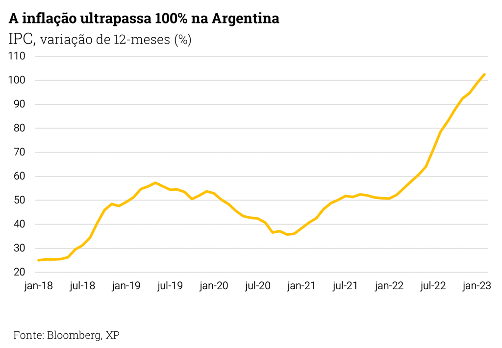 Porque a eShop da Argentina virou a queridinha para compras digitais?