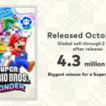 Super Mario Bros. Wonder bateu a marca de 4,3 milhões de cópias vendidas pelo mundo
