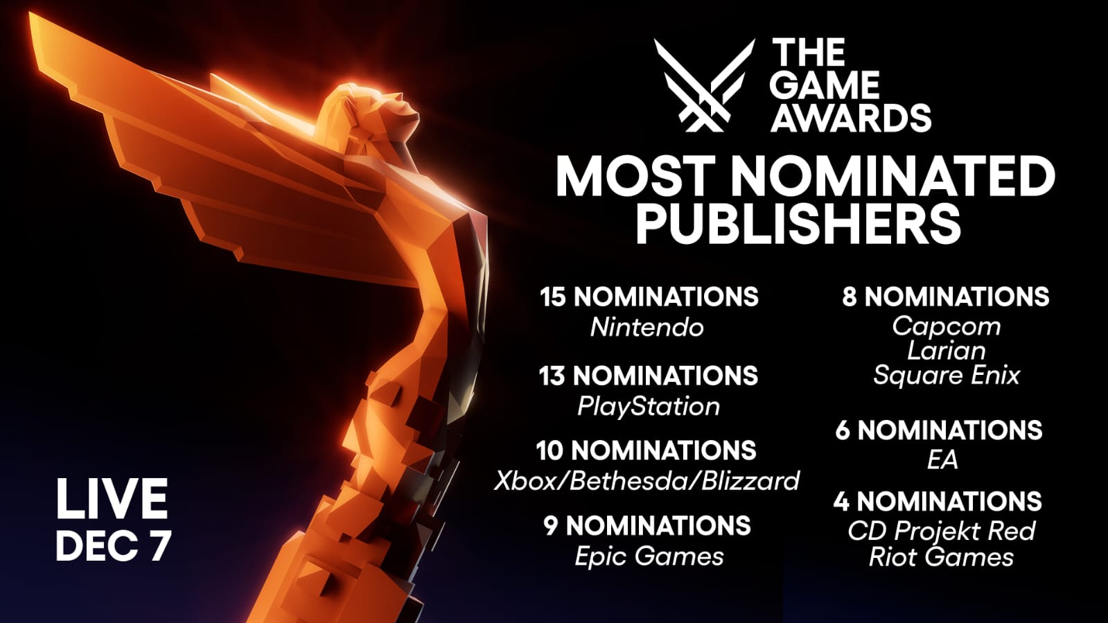 The Game Awards 2023: Nintendo lidera a lista de indicações