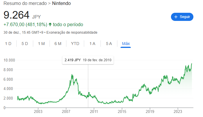 Retrospectiva 2024: O último ano solo do Nintendo Switch